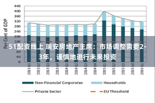 51配资线上 瑞安房地产主席：市场调整需要2-3年，谨慎地进行未来投资