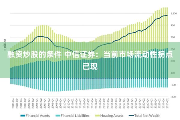 融资炒股的条件 中信证券：当前市场流动性拐点已现