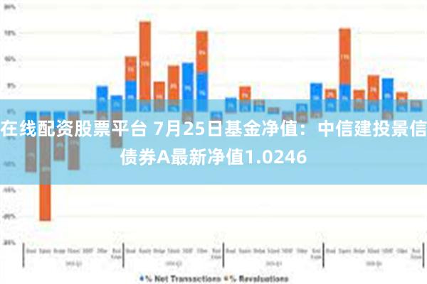 在线配资股票平台 7月25日基金净值：中信建投景信债券A最新净值1.0246