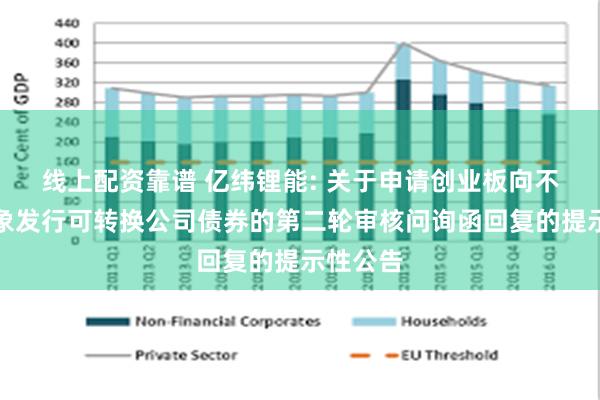 线上配资靠谱 亿纬锂能: 关于申请创业板向不特定对象发行可转换公司债券的第二轮审核问询函回复的提示性公告