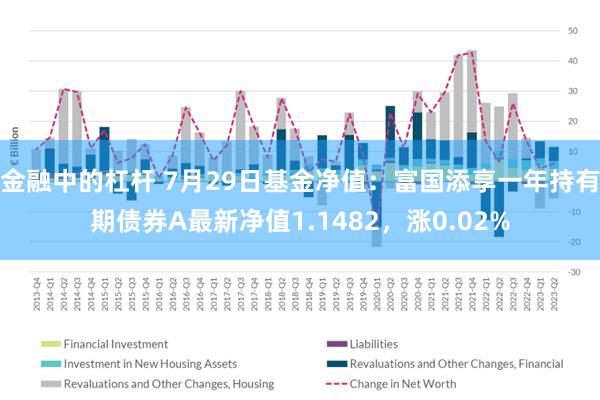 金融中的杠杆 7月29日基金净值：富国添享一年持有期债券A最新净值1.1482，涨0.02%