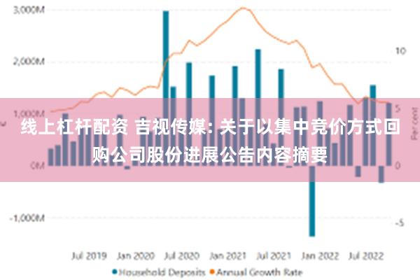 线上杠杆配资 吉视传媒: 关于以集中竞价方式回购公司股份进展公告内容摘要