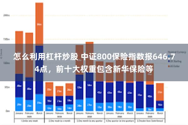 怎么利用杠杆炒股 中证800保险指数报646.74点，前十大权重包含新华保险等