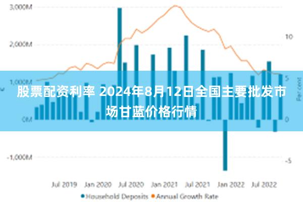 股票配资利率 2024年8月12日全国主要批发市场甘蓝价格行情