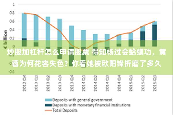 炒股加杠杆怎么申请股票 得知杨过会蛤蟆功，黄蓉为何花容失色？你看她被欧阳锋折磨了多久