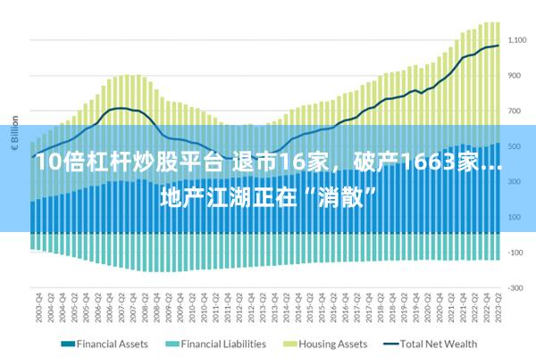 10倍杠杆炒股平台 退市16家，破产1663家...地产江湖正在“消散”