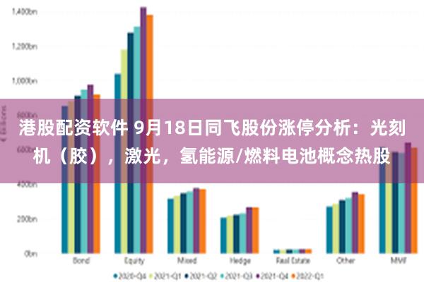 港股配资软件 9月18日同飞股份涨停分析：光刻机（胶），激光，氢能源/燃料电池概念热股