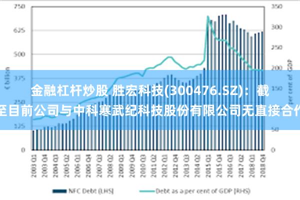 金融杠杆炒股 胜宏科技(300476.SZ)：截至目前公司与中科寒武纪科技股份有限公司无直接合作