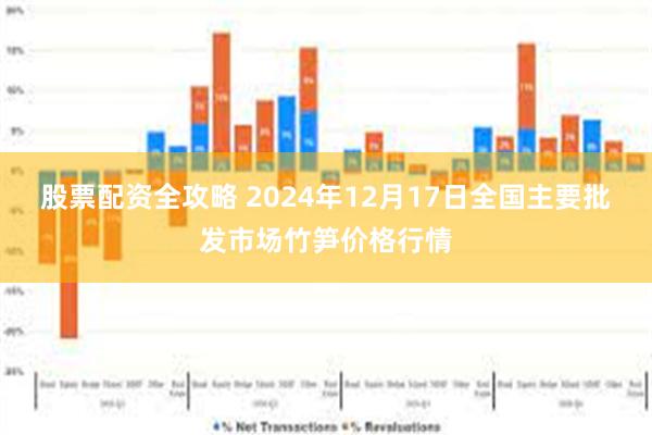 股票配资全攻略 2024年12月17日全国主要批发市场竹笋价格行情