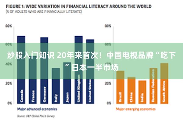 炒股入门知识 20年来首次！中国电视品牌“吃下”日本一半市场