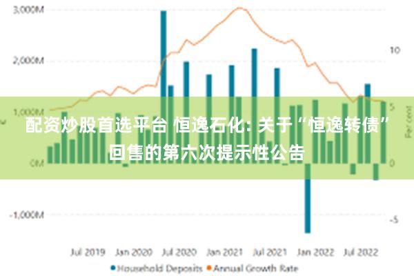 配资炒股首选平台 恒逸石化: 关于“恒逸转债”回售的第六次提示性公告