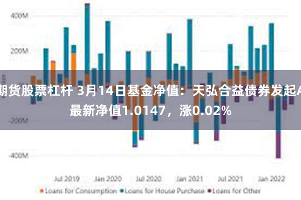 期货股票杠杆 3月14日基金净值：天弘合益债券发起A最新净值1.0147，涨0.02%