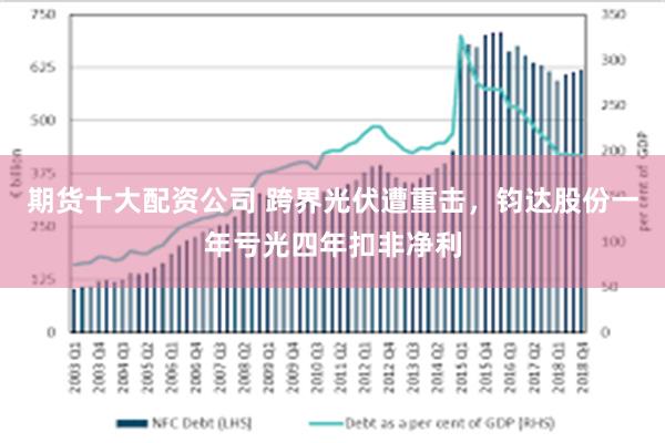 期货十大配资公司 跨界光伏遭重击，钧达股份一年亏光四年扣非净利